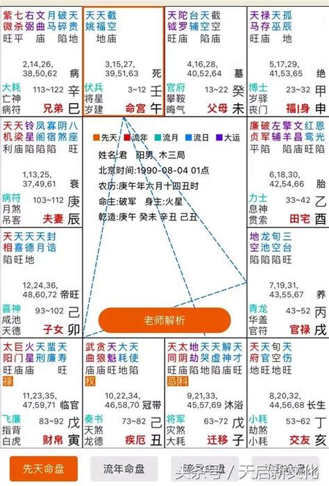 天相坐命|紫微14主星：認識天相星 命坐天相的命盤 